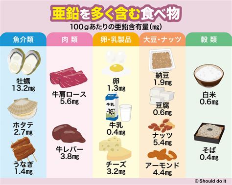 亜鉛をとると勃起に効果あり？不足するリスクや亜鉛が多い食材。